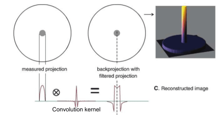 CT Basic Operations | Oncology Medical Physics