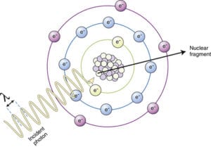Photodisintegration Example Radioactive Decay Modes | OncologyMedicalPhysics.com