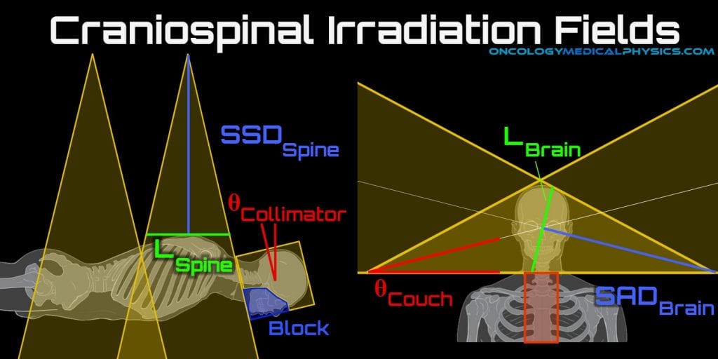 Basic Photon Treatment Planning Oncology Medical Physics