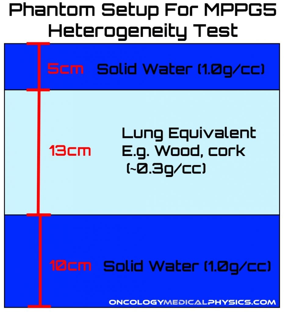 Phantom setup for MPPG5 heterogeneity test 6.2.