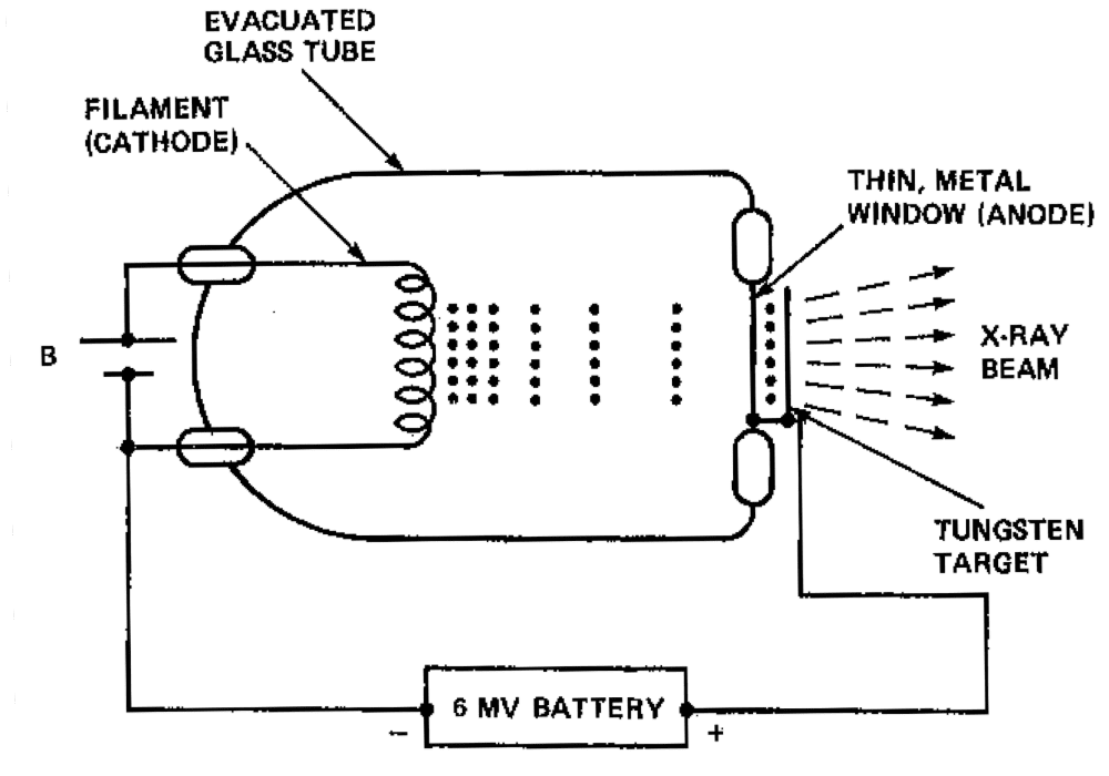 Clinical Linear Accelerators Oncology Medical Physics