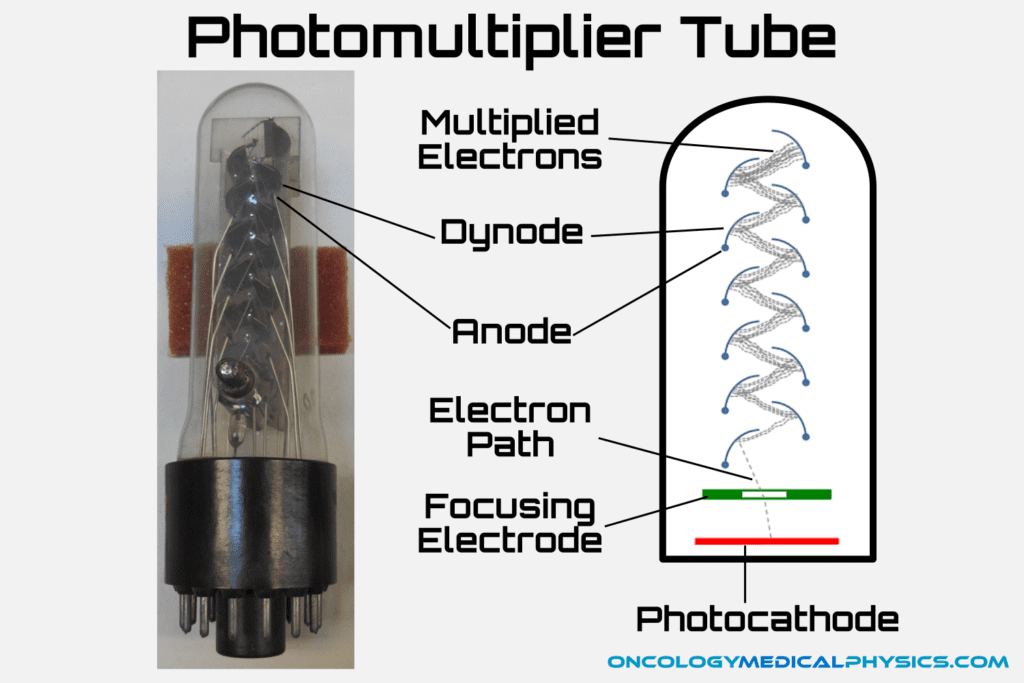Photomultiplier Tube Diagram