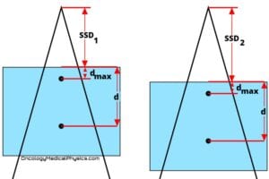 Maynard F Factor Monitor Unit Hand Calculations | OncologyMedicalPhysics.com
