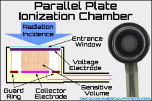 Ion Chamber Design and Operation | OncologyMedicalPhysics.com
