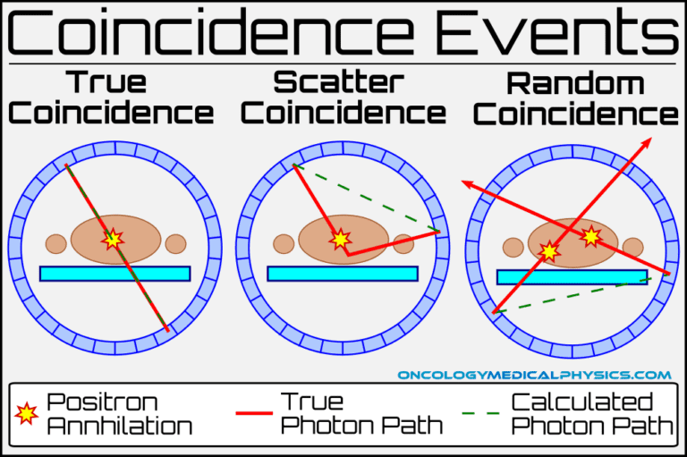Nuclear Tomographic Imaging | Oncology Medical Physics